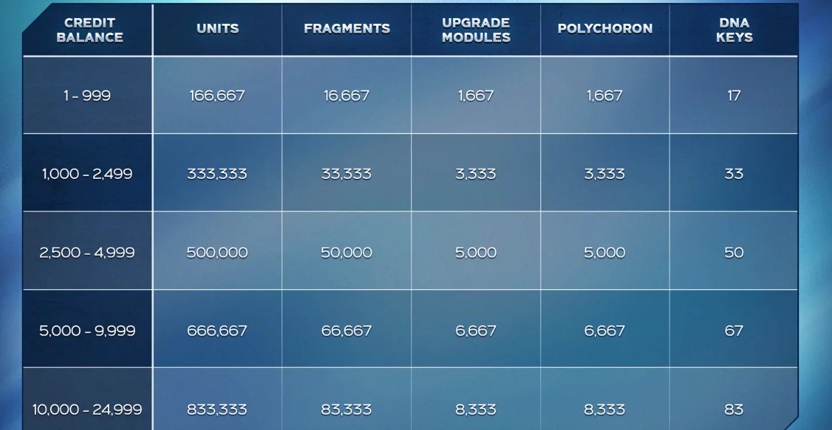 《漫威复仇者联盟》月31日阻止更女绿巨人等内容被删掉