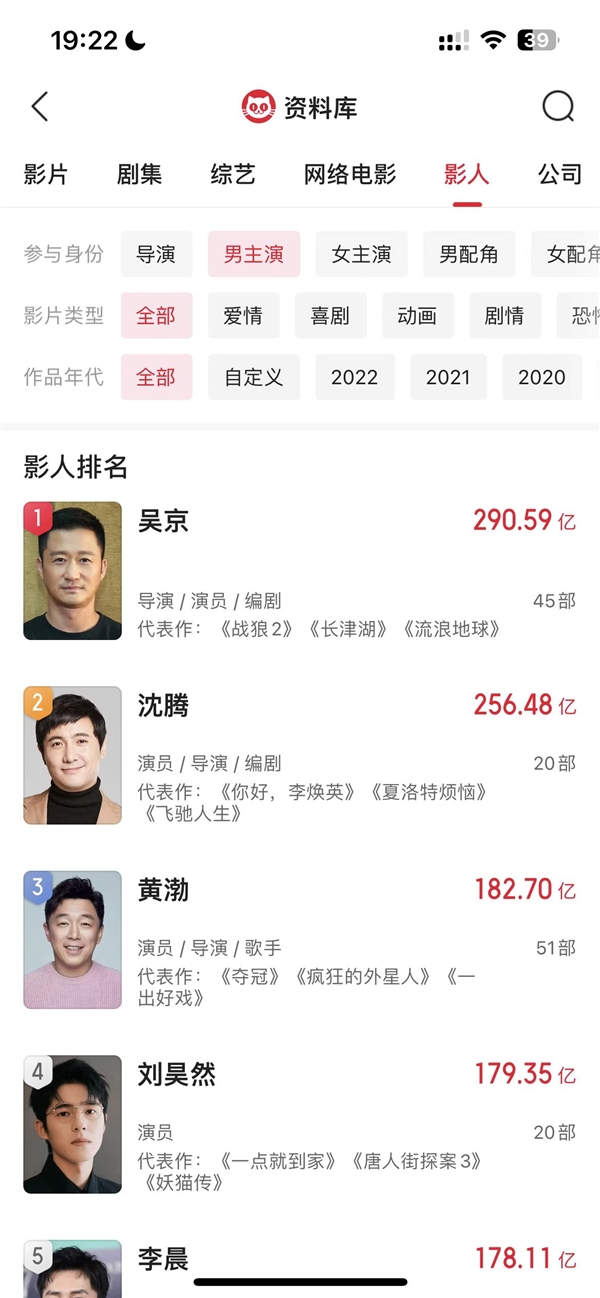 《流浪地球2》上映第一天就吸收4亿4000万美元！吴京主演作品破290亿元