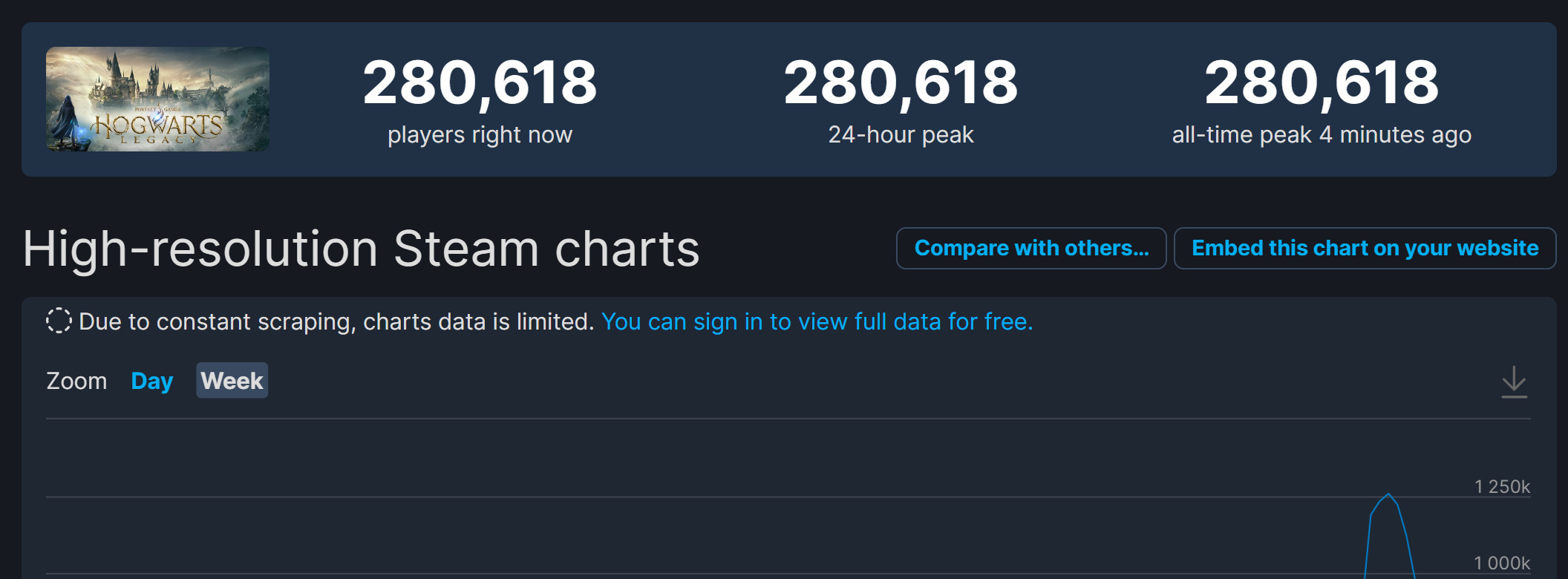 《霍格沃茨之遗》Steam在线超过28万目前只有豪华版解锁
