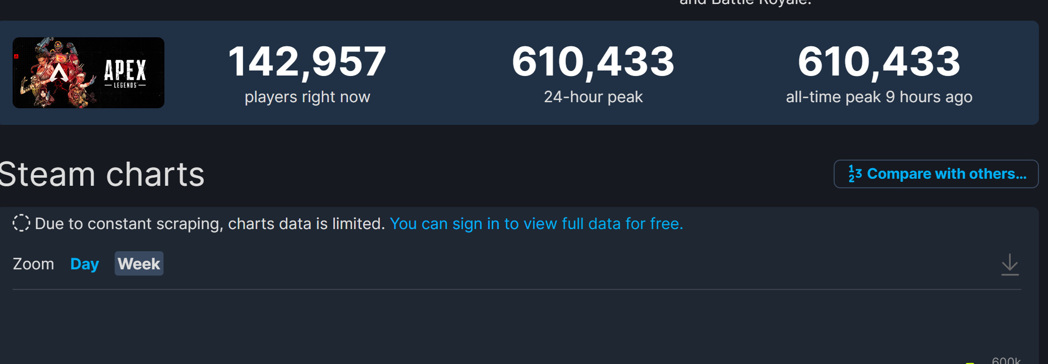 《Apex英雄》Steam在线高峰超过了历史最高的61万人