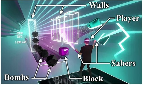 研究小组发布新AI仅通过VR游戏《节奏光剑》动作寻找玩家
