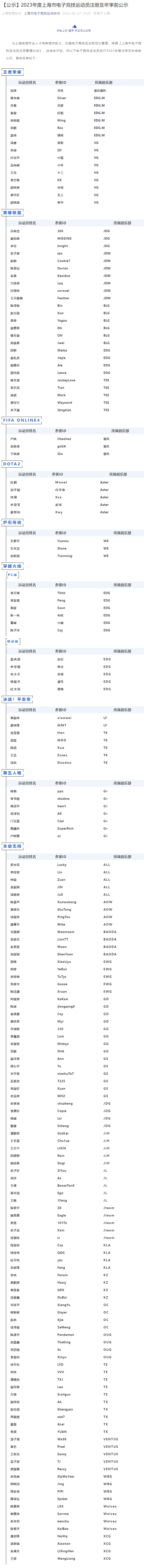 2023年上海市电竞运动员公示《英雄联盟》25位运动员报名年审