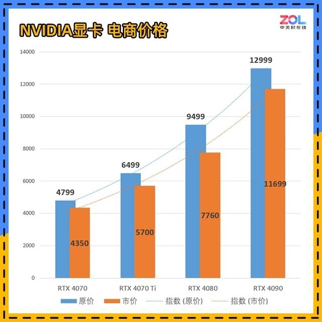 五一图形卡市场指南：健康！爆炸！大家都印象深刻吗？
