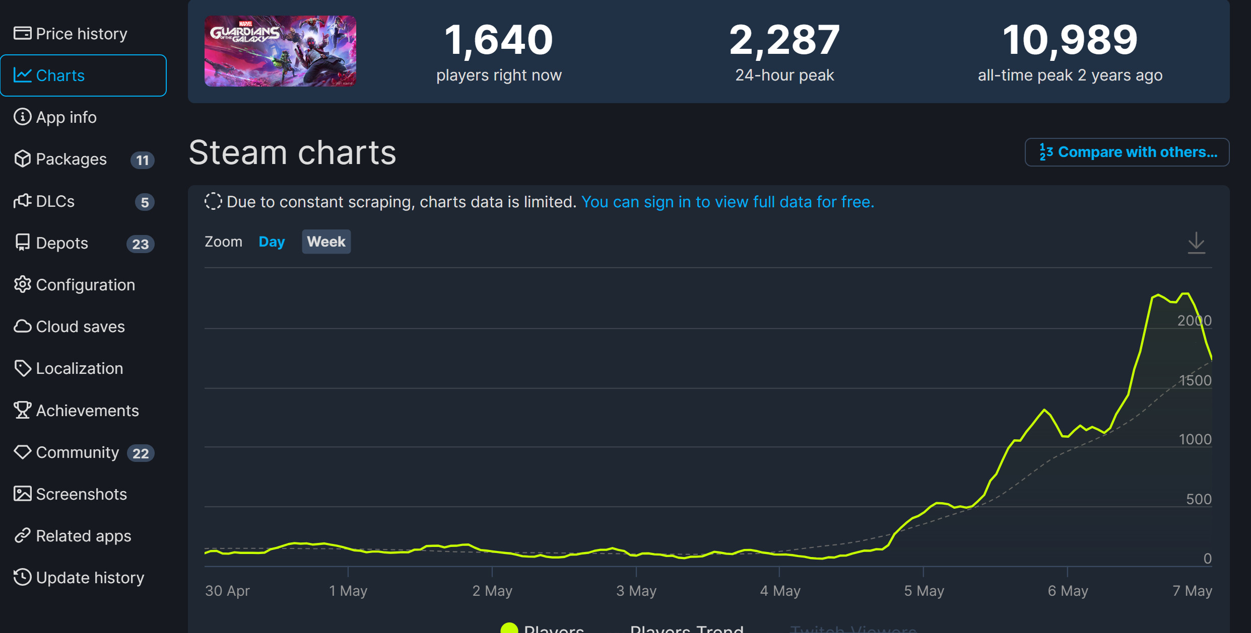 《漫威银河护卫队》的新纪录低了107元。
