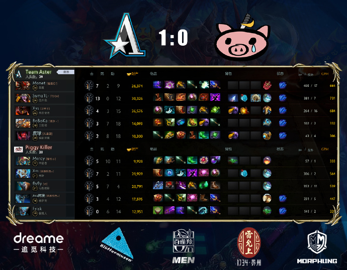 2023年DPC中国联赛夏季赛阿斯特2：0击败对手
