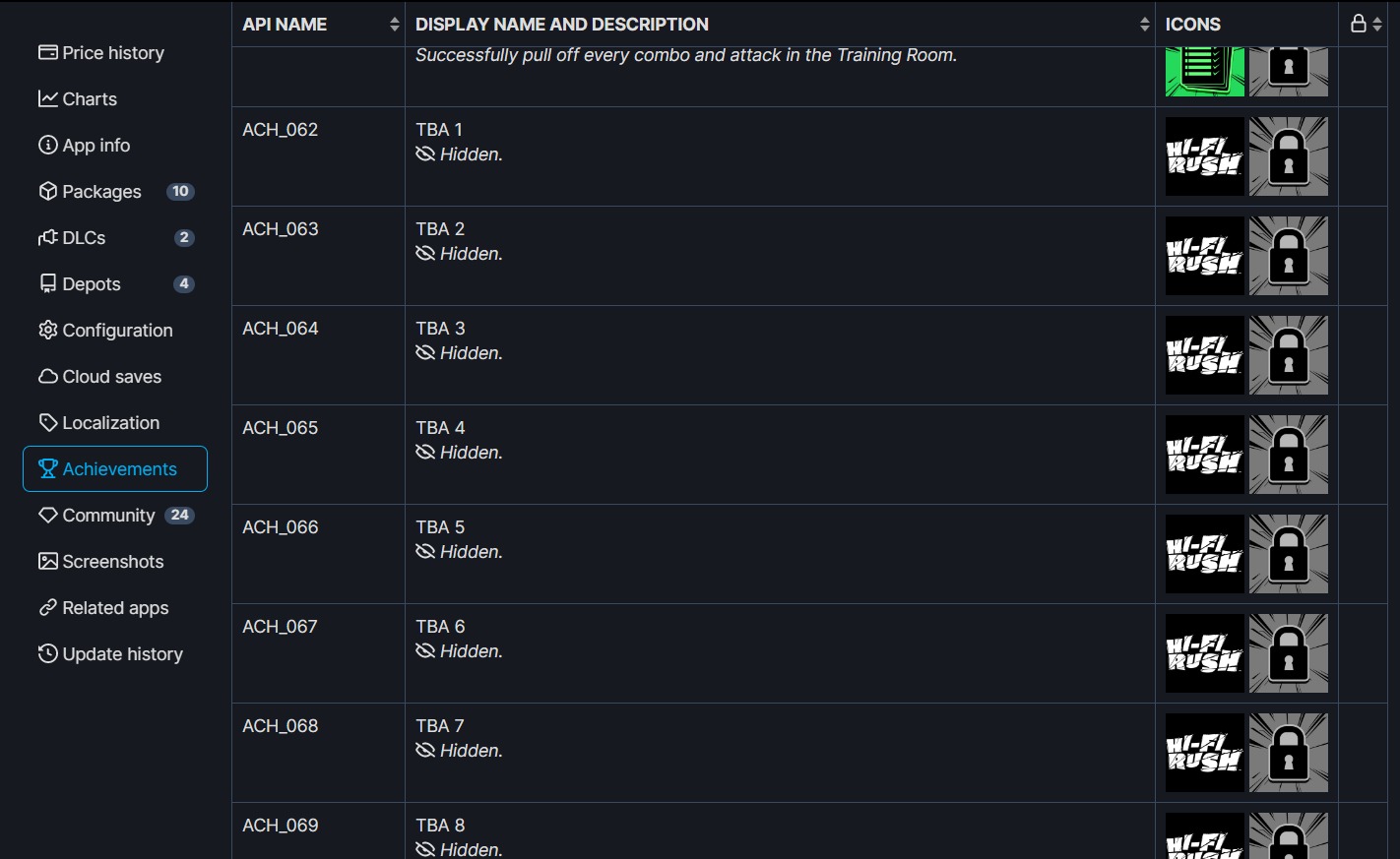 STEAM成就数据显示，《完美音浪》可能会迎来新的DLC
