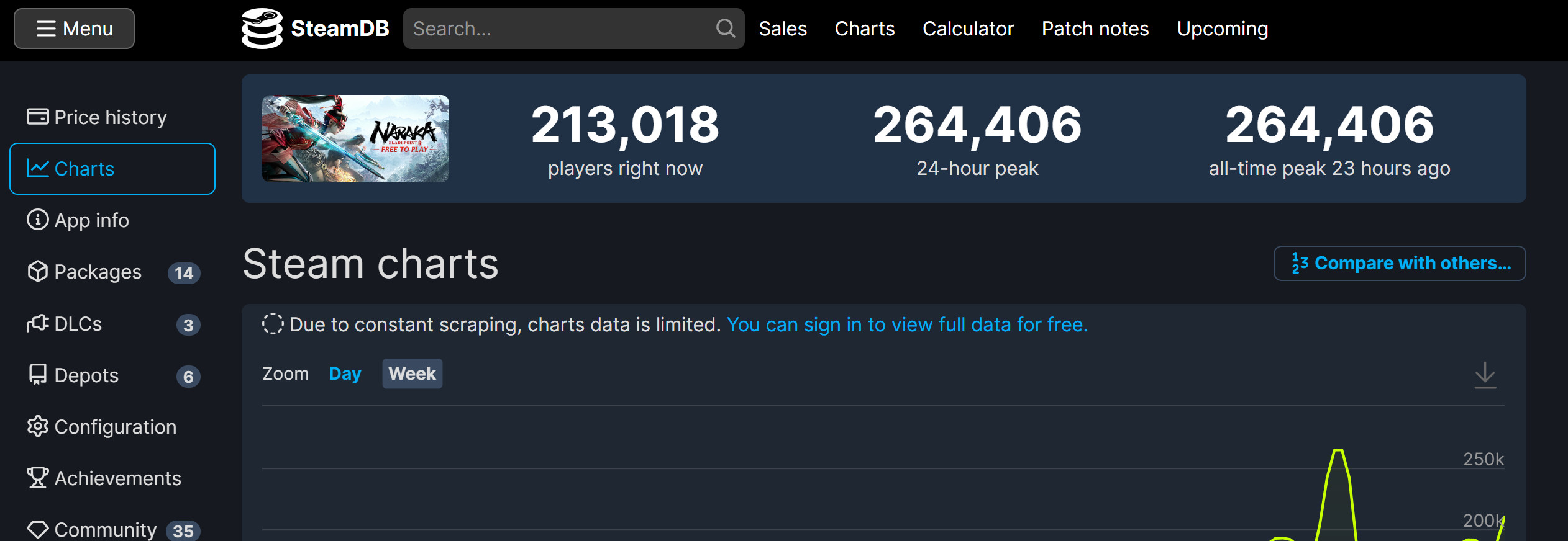 《永劫无间》免费后，STEAM不如《Apex英雄》。
