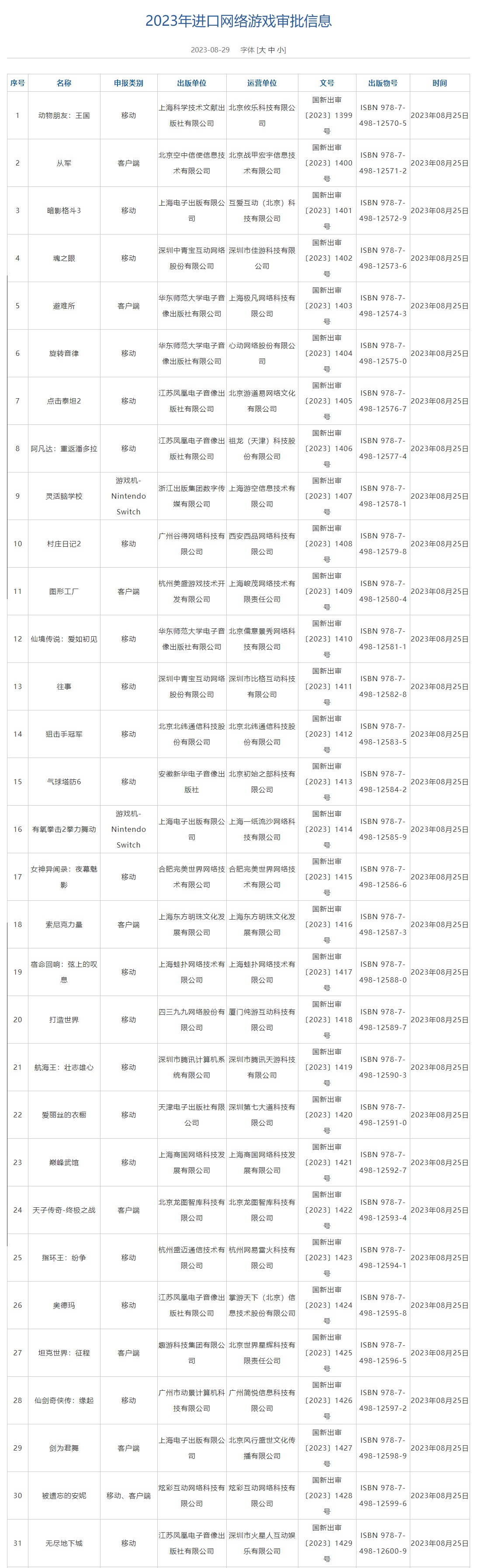 2023年8月，游戏版号公布，《女神异闻录：夜幕魅影》等游戏获批。
