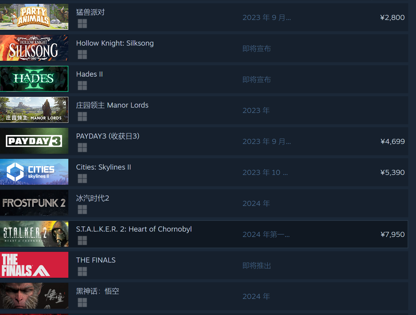 自制《动物派对》登上蒸汽愿望清单榜首《悟空》第10
