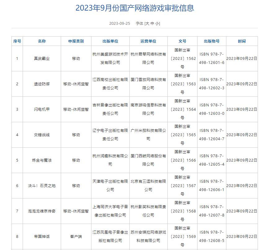 9月，游戏版号发布，《失落城堡》等游戏NS版获批。
