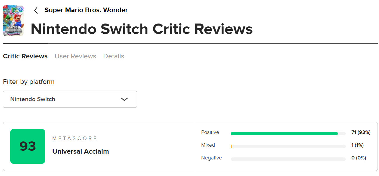 当《超级马里奥兄弟：惊奇》得分被取消时，M站的平均得分为93分。
