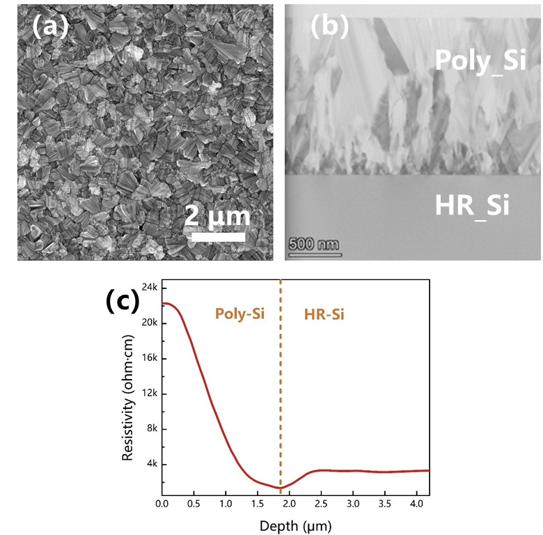 上海微系统研究所：国内首片300mmSOI晶片制造完成
