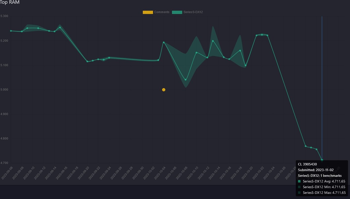拉里安展示《博德之门3》Xbox系列的优化进展S版
