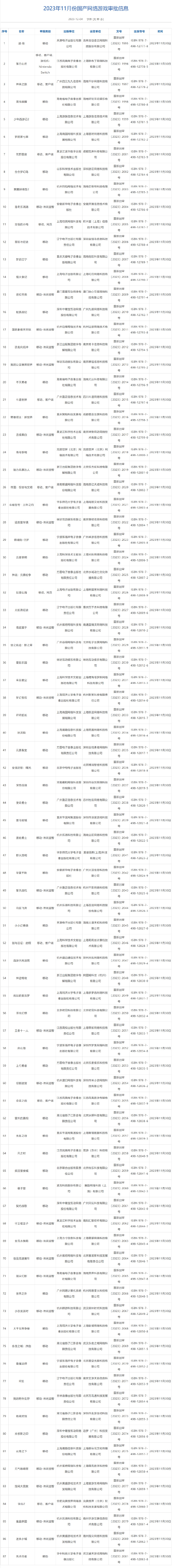 11月，国内网络游戏版本号由《全境封锁：曙光》等发布。
