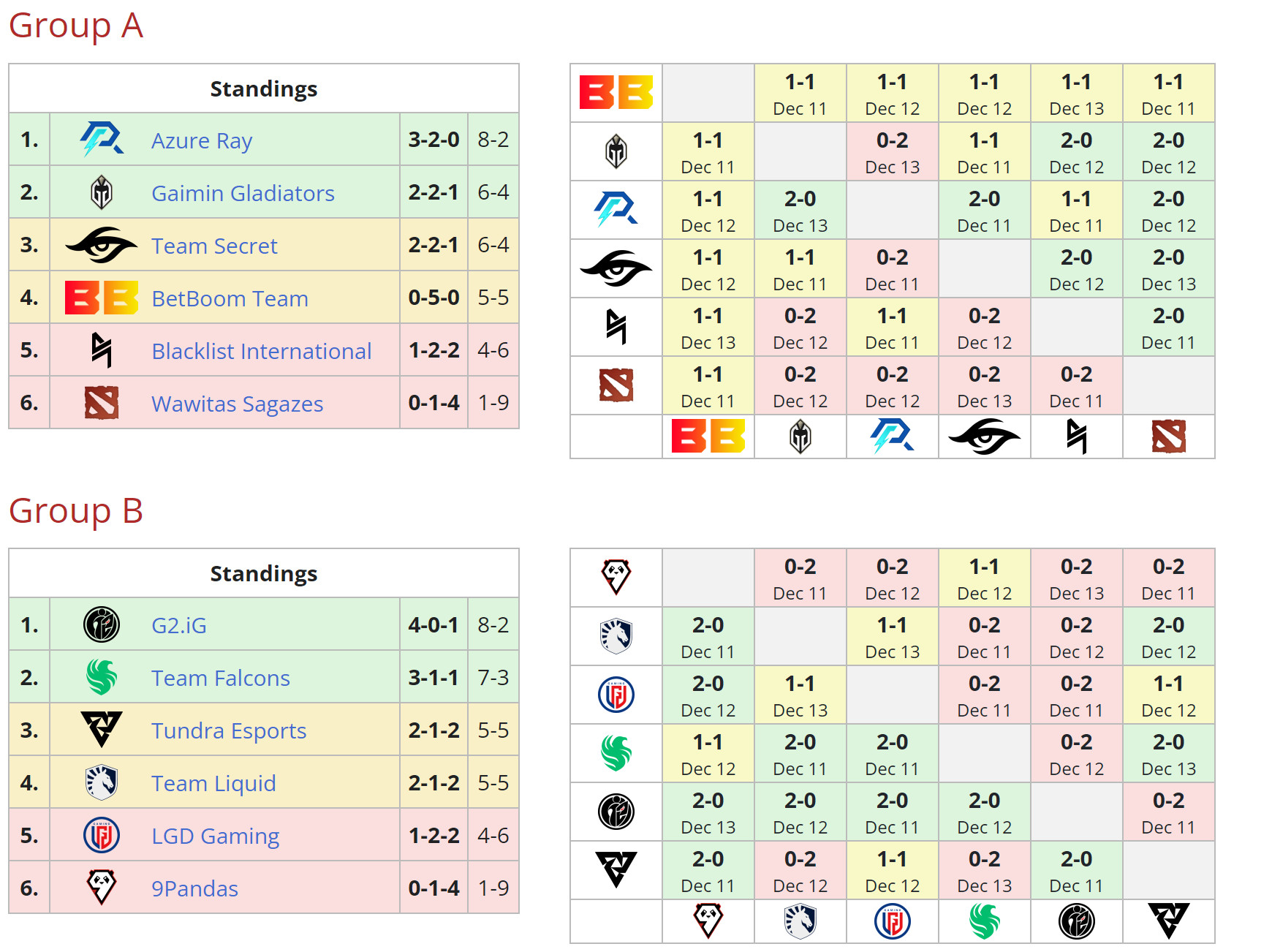 首战告捷！《DOTA2》ESL吉隆坡站新LGD被淘汰

