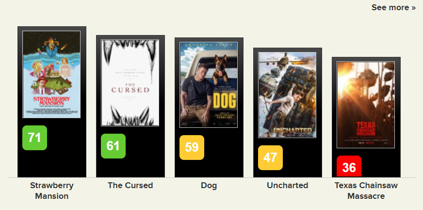 重启版《德州电锯杀人狂》 IGN  5分剧情烂。