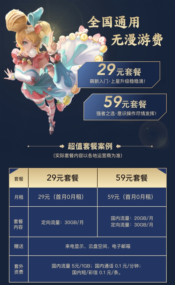 《王者荣耀》推5G套餐：29/59元档每月送30GB定向流量。
