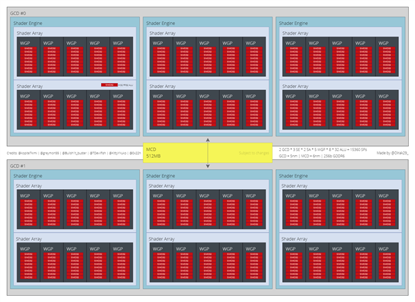 性能提升200% AMD的下一代RX  7900 XT显卡要12000元以上。