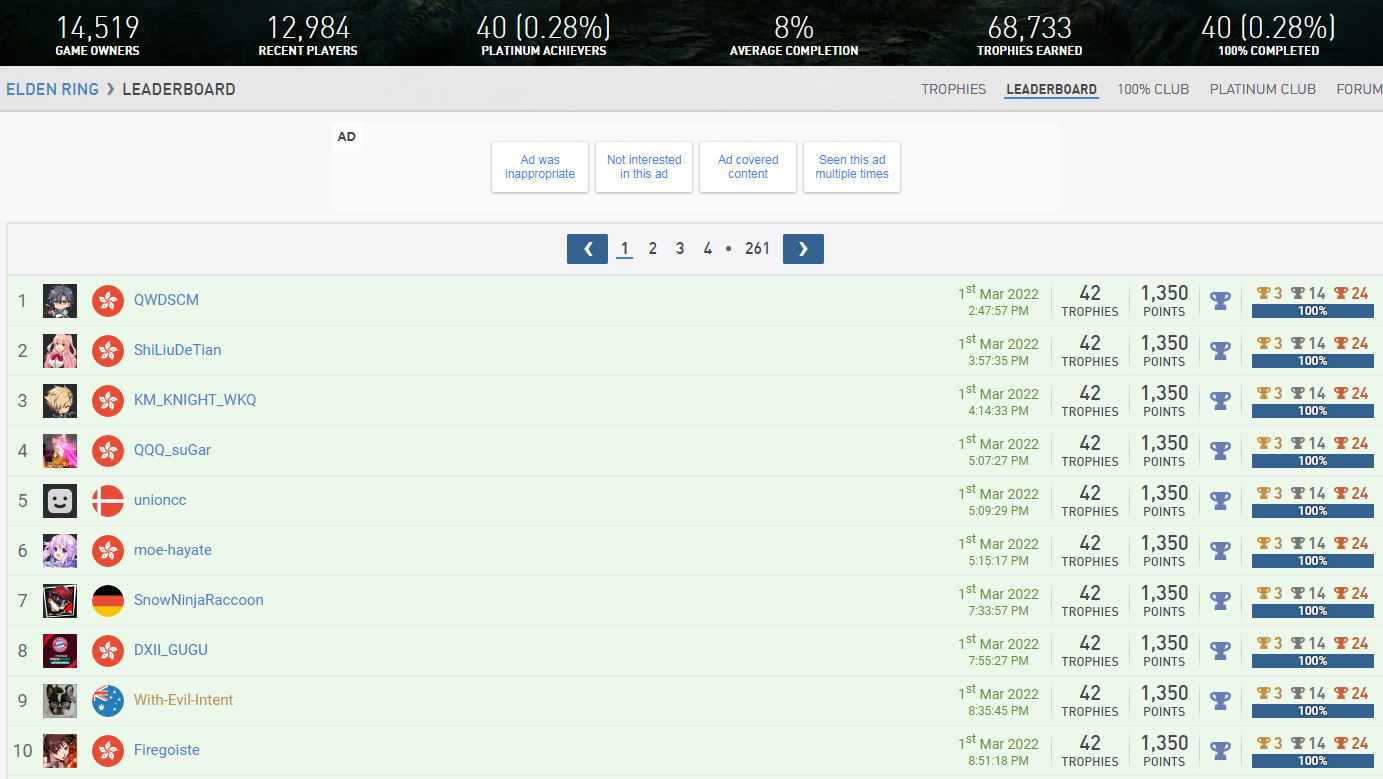中国选手获得《艾尔登法环》首个白金奖杯。真速