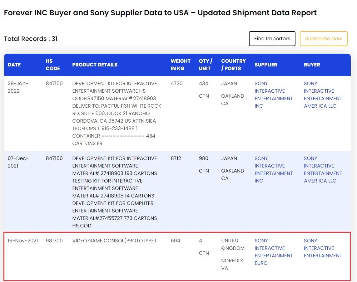 去年11月，索尼出货了近700公斤的神秘PS主机样机。
