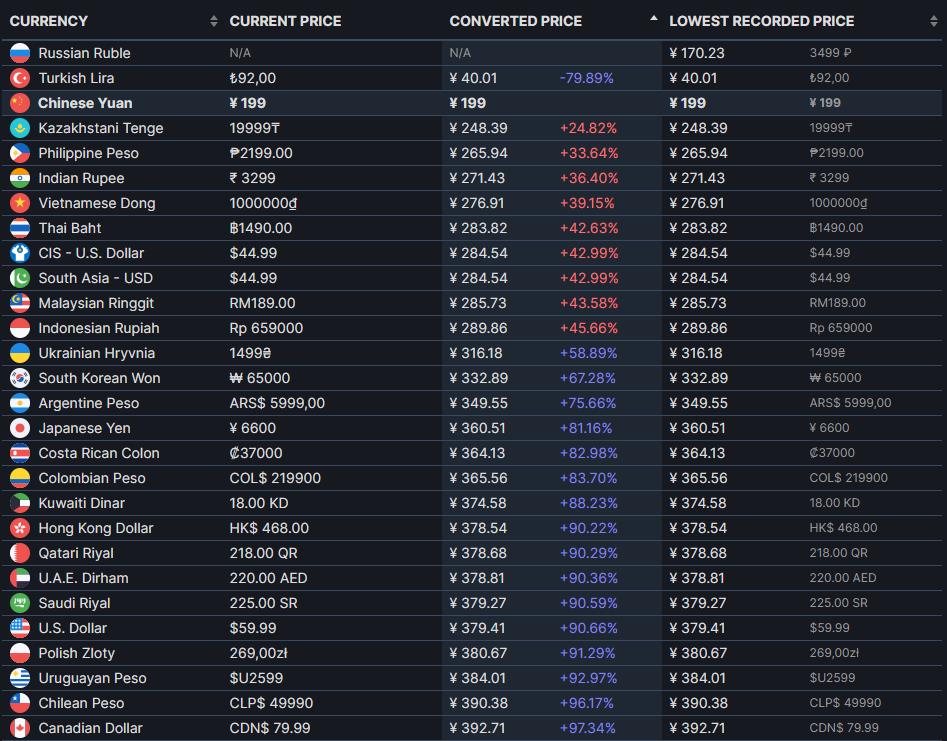 又是临时工？03010本体蒸汽土耳其40元