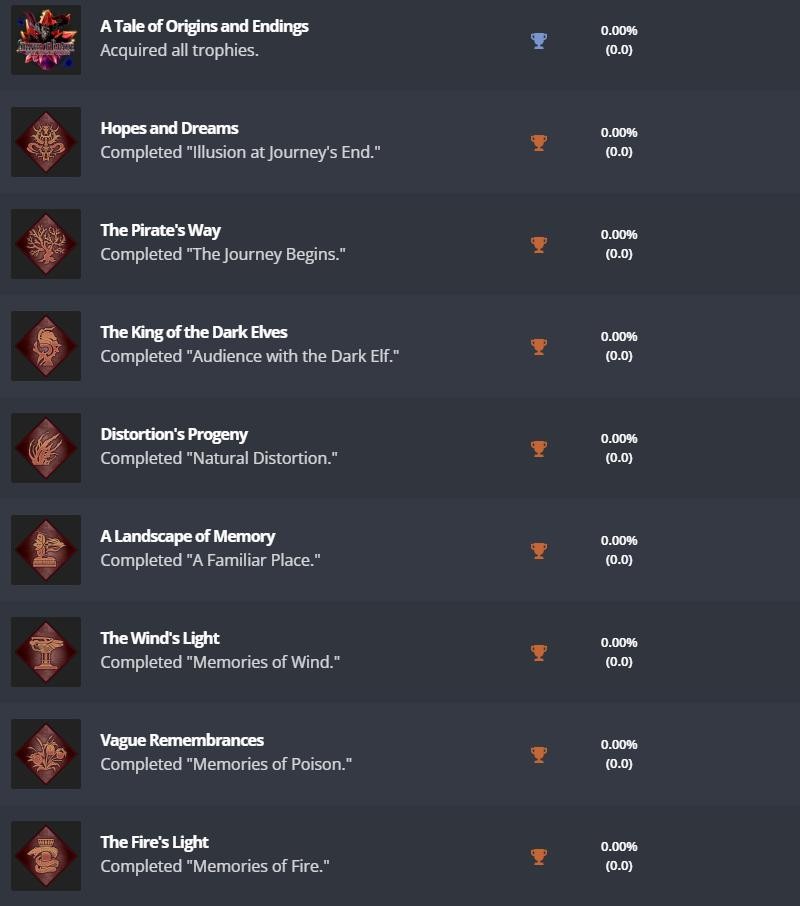 《最终幻想起源：天堂的陌生人》 PS奖杯开启难度奖杯