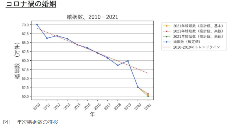 日本人拒绝生孩子。东京政府急了：从出生到成年免费医疗。