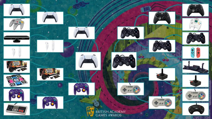 英国电影电视艺术学院游戏奖发起了“最佳游戏手柄”投票，DualSense胜出。