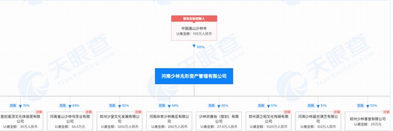 方丈退出少林寺控股公司进军房地产市场的消息被热议。