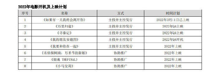 电影版《寻秦记》定于今年Q4上映，古天乐将出演其中。
