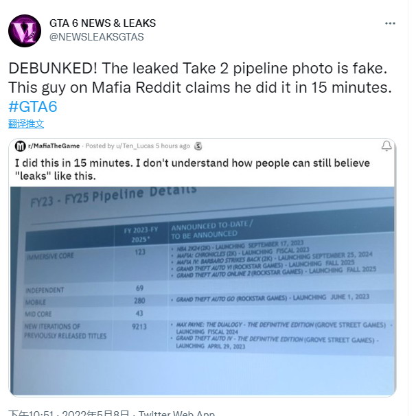 T2内部计划泄露是假消息。下周可能会有新的GTA6消息。