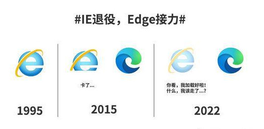 “霸王”落幕！IE宣布将退役Edge浏览器。