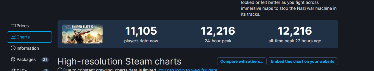 《狙击精英5》蒸汽混。线上最高不到4代。