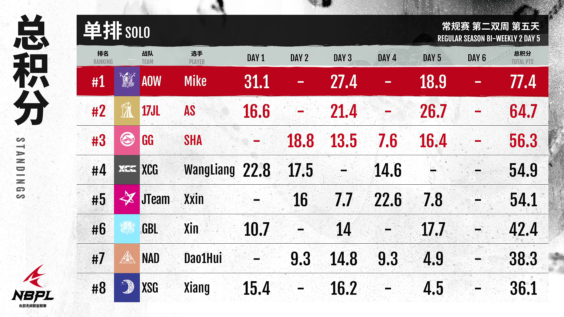 《永劫无间》月23日职业联赛NBPL常规赛第二周