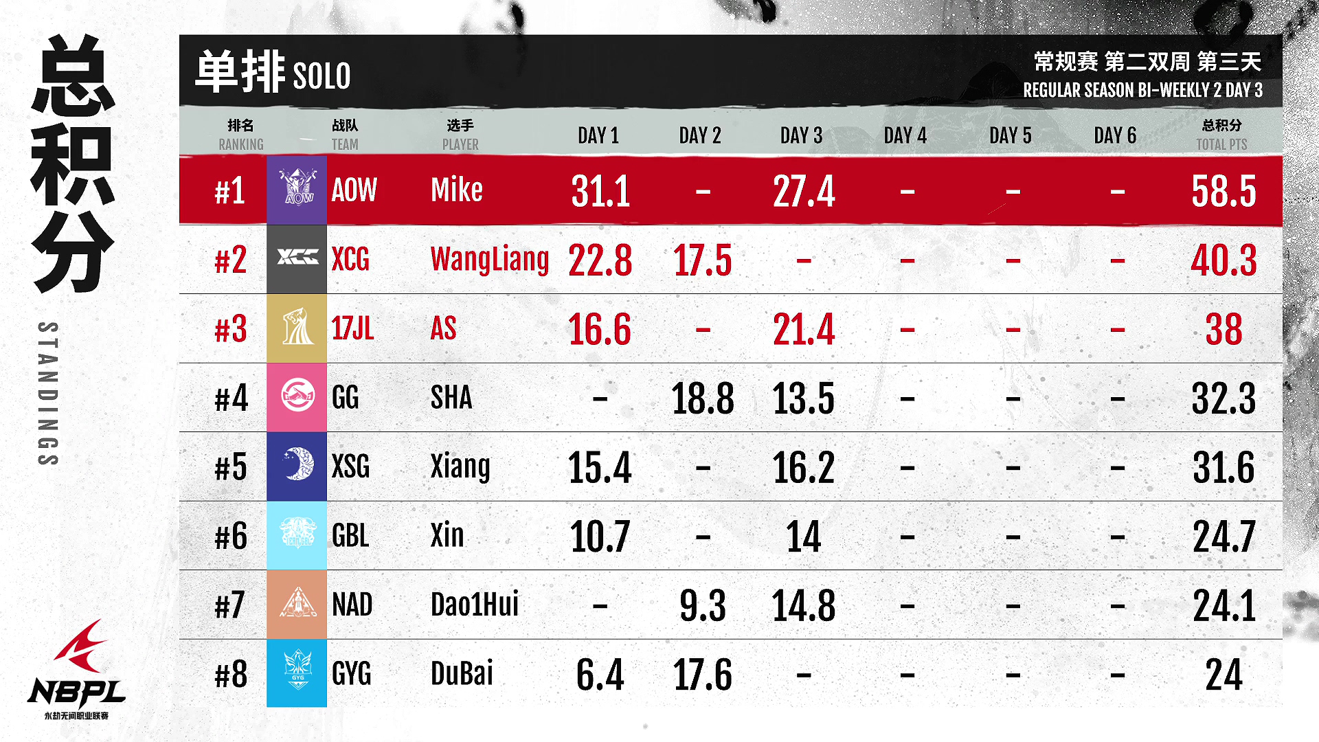 【第一视角】《永劫无间》职业联赛NBPL常规赛6月23日