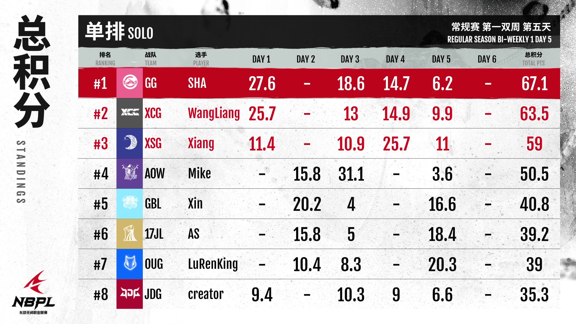 【第一视角】《永劫无间》职业联赛NBPL常规赛6月9日赛事