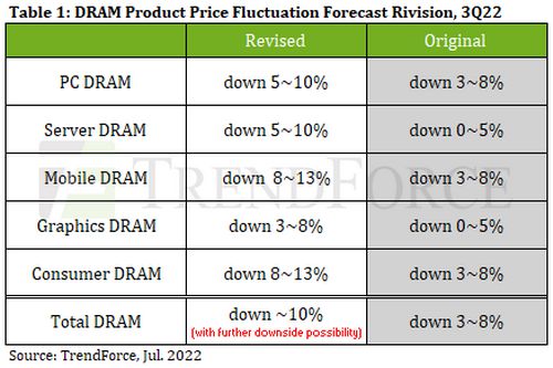 电脑装32GB启动？内存又会便宜了。