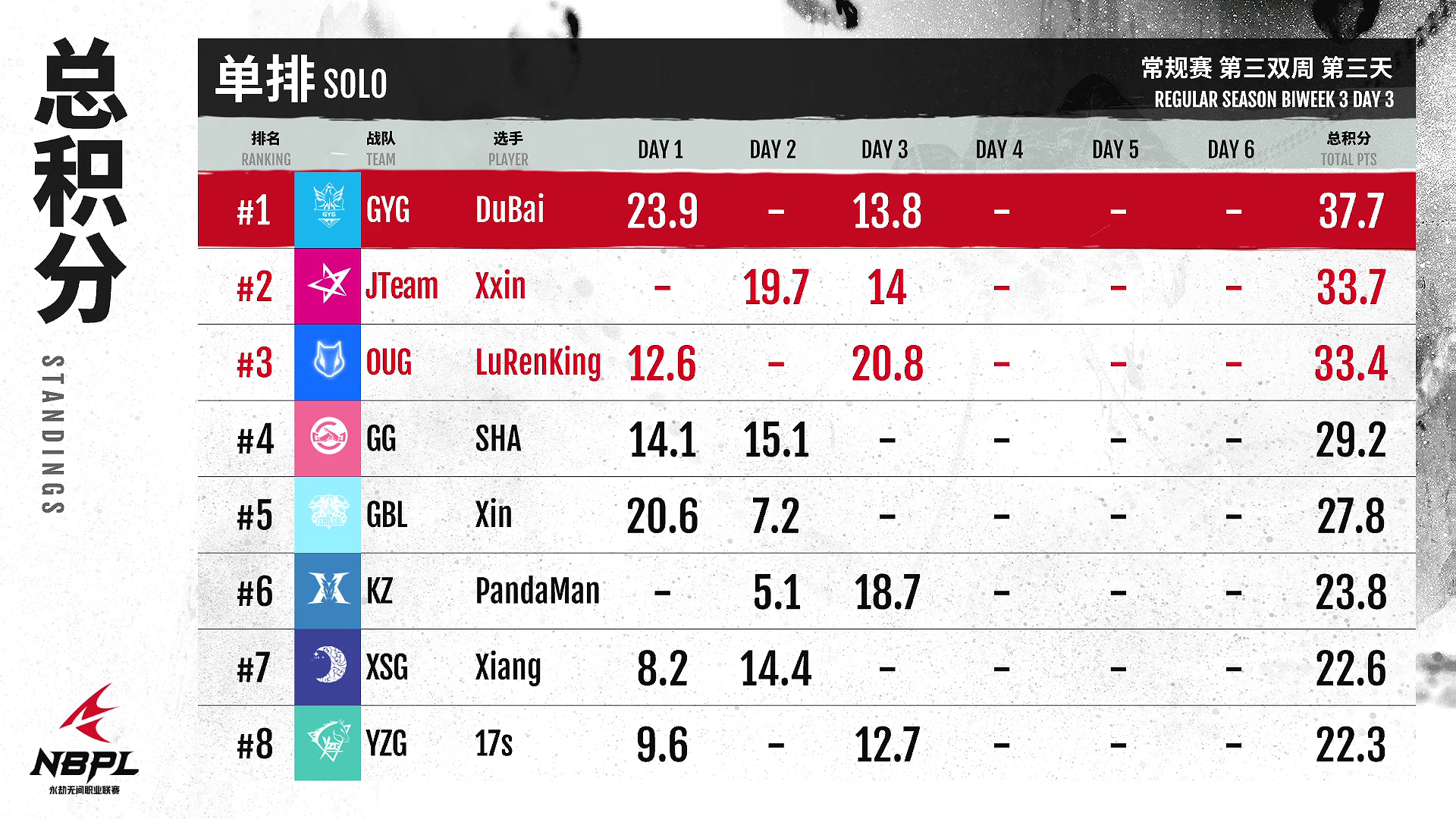 《永劫无间》职业联赛NBPL常规赛第三周7月4日赛事