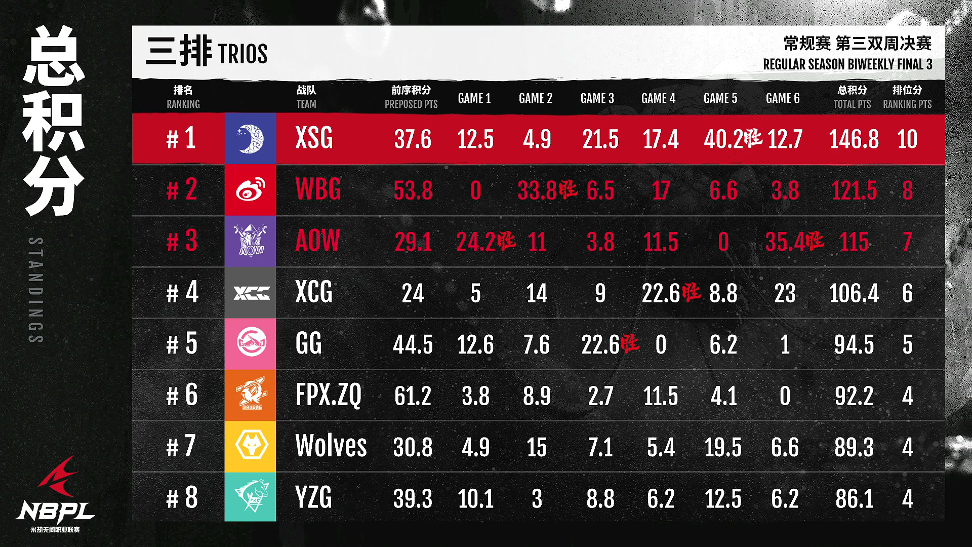 【第一视角】《永劫无间》职业联赛NBPL常规赛7月10日