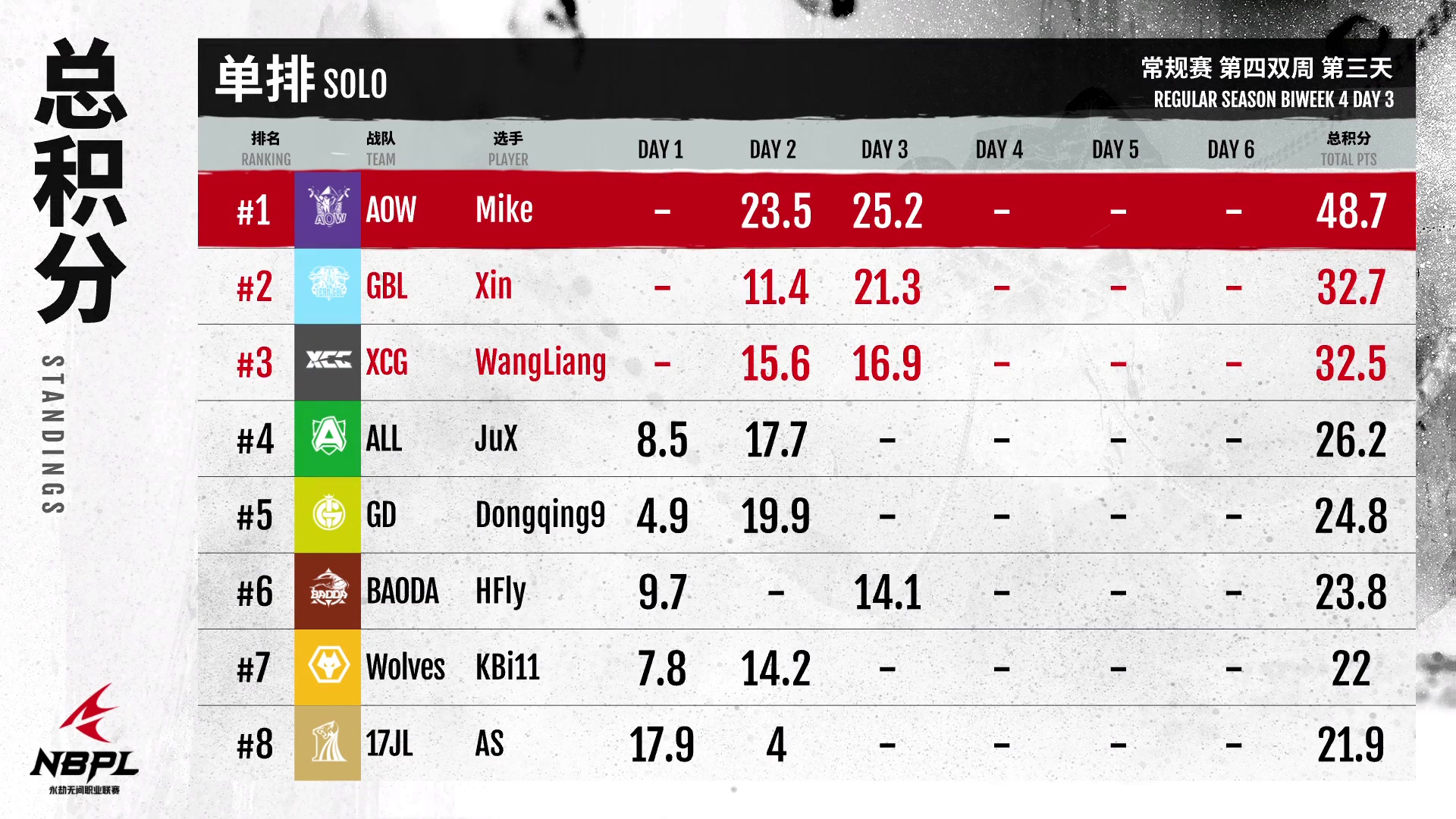 【第一视角】《永劫无间》职业联赛NBPL常规赛7月16日