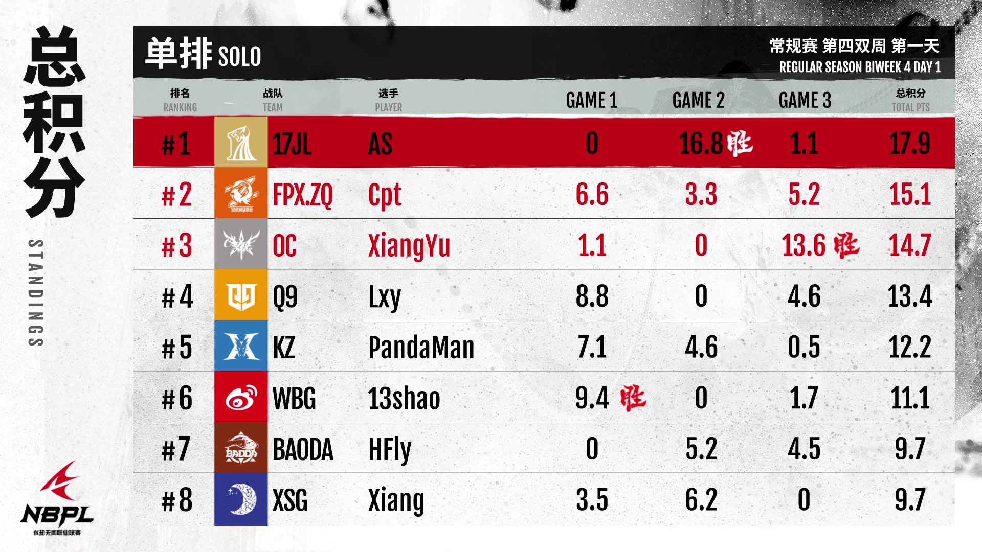 【第一视角】《永劫无间》职业联赛NBPL常规赛7月14日