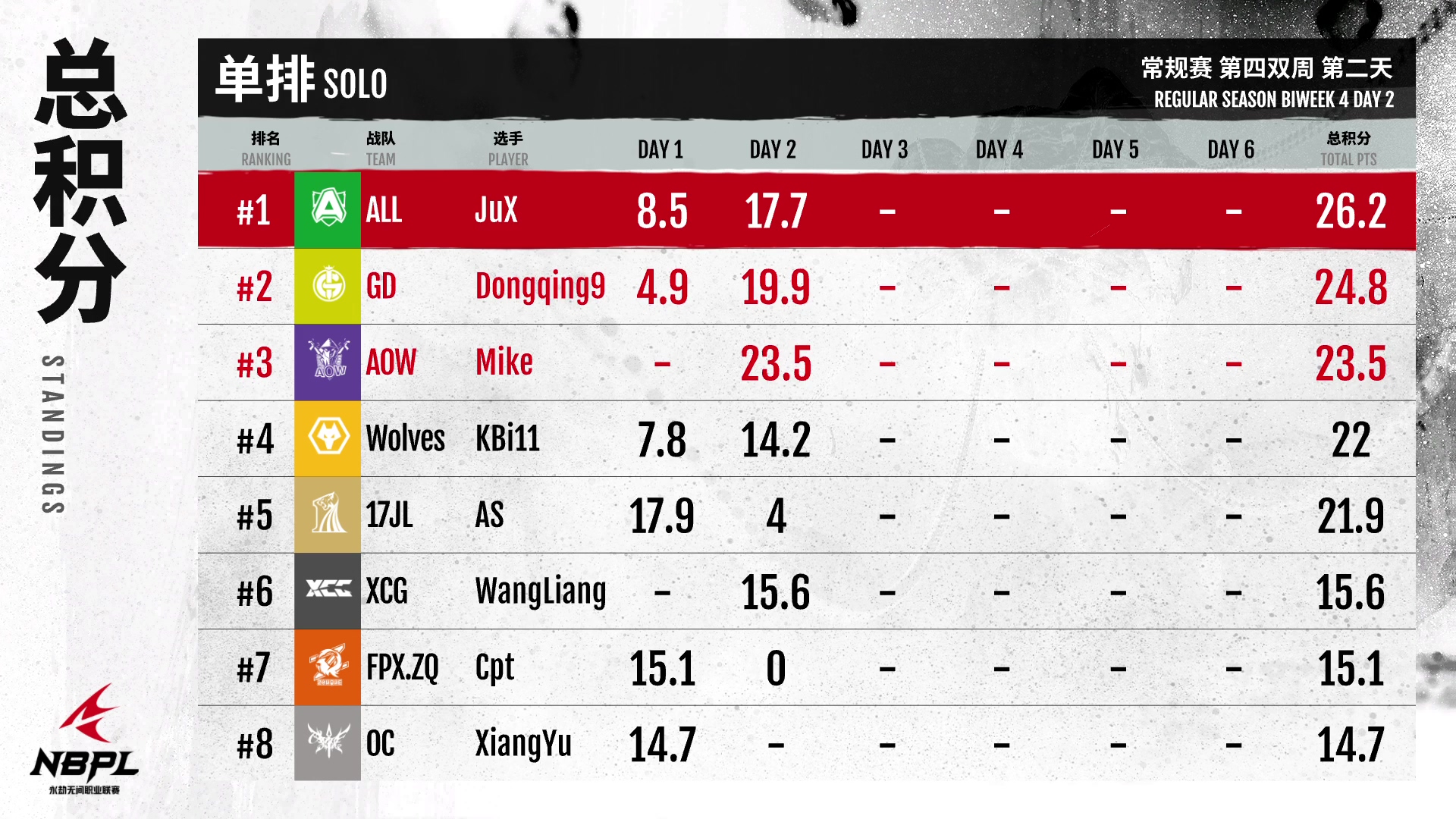 【第一视角】《永劫无间》职业联赛NBPL常规赛7月15日