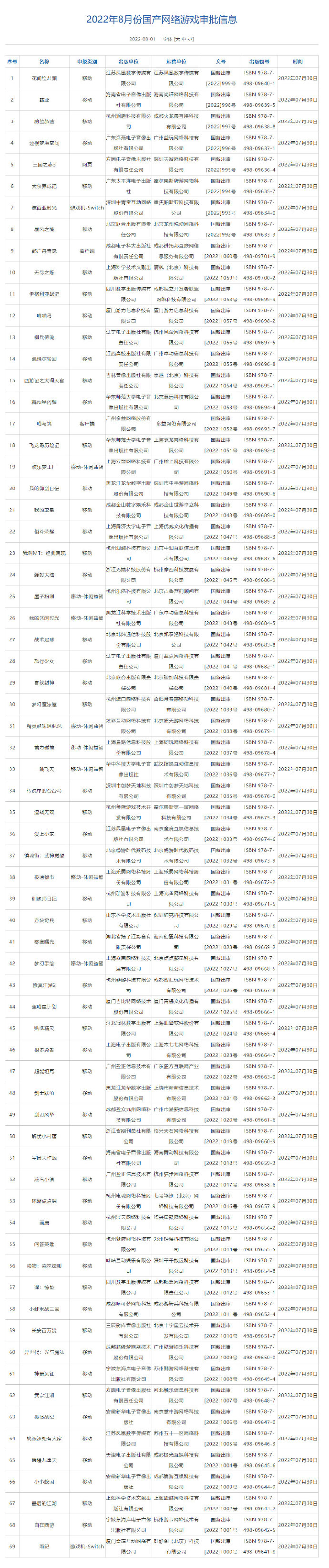 新一批国产游戏版本号发布切换版本《波西亚时光》过审