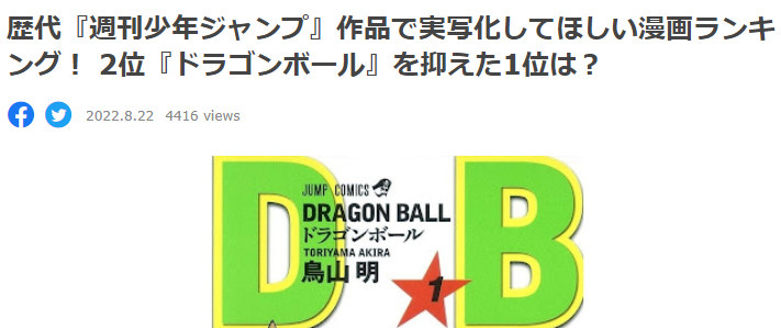 日媒调查最希望实际写出著名电影JUMP《龙珠》只排第二。