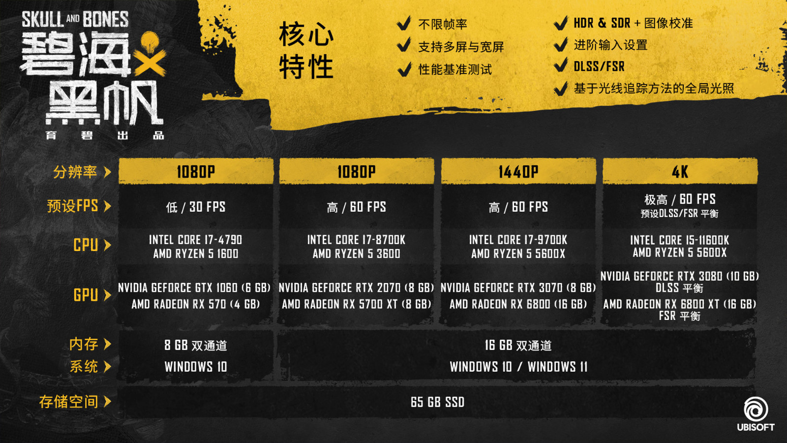 《碧海黑帆》核心功能及配置参考将于11月8日发布。