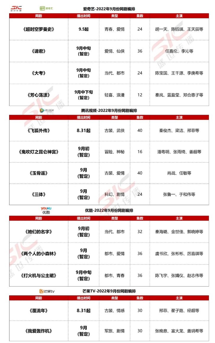 腾讯《三体》电视剧暂定9月播出，24集。