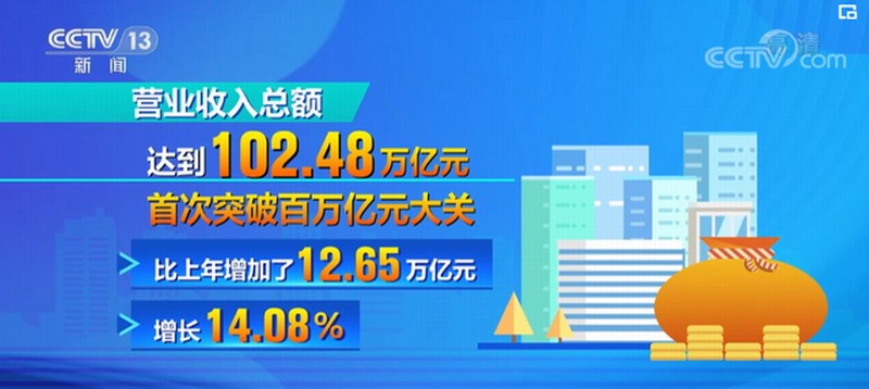 中国500强企业排名出炉:论赚钱腾讯第4华为第7