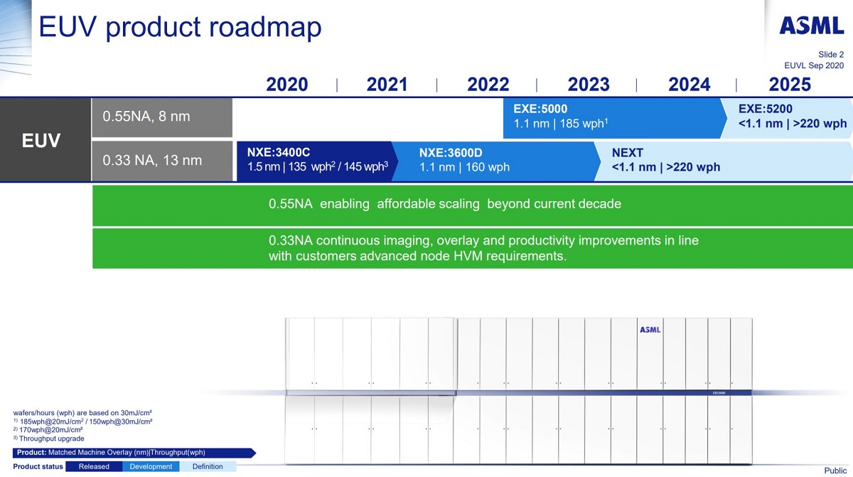 TSMC将在2024年推出高NAEUV光刻机，或在2025年将其用于2纳米芯片的生产。
