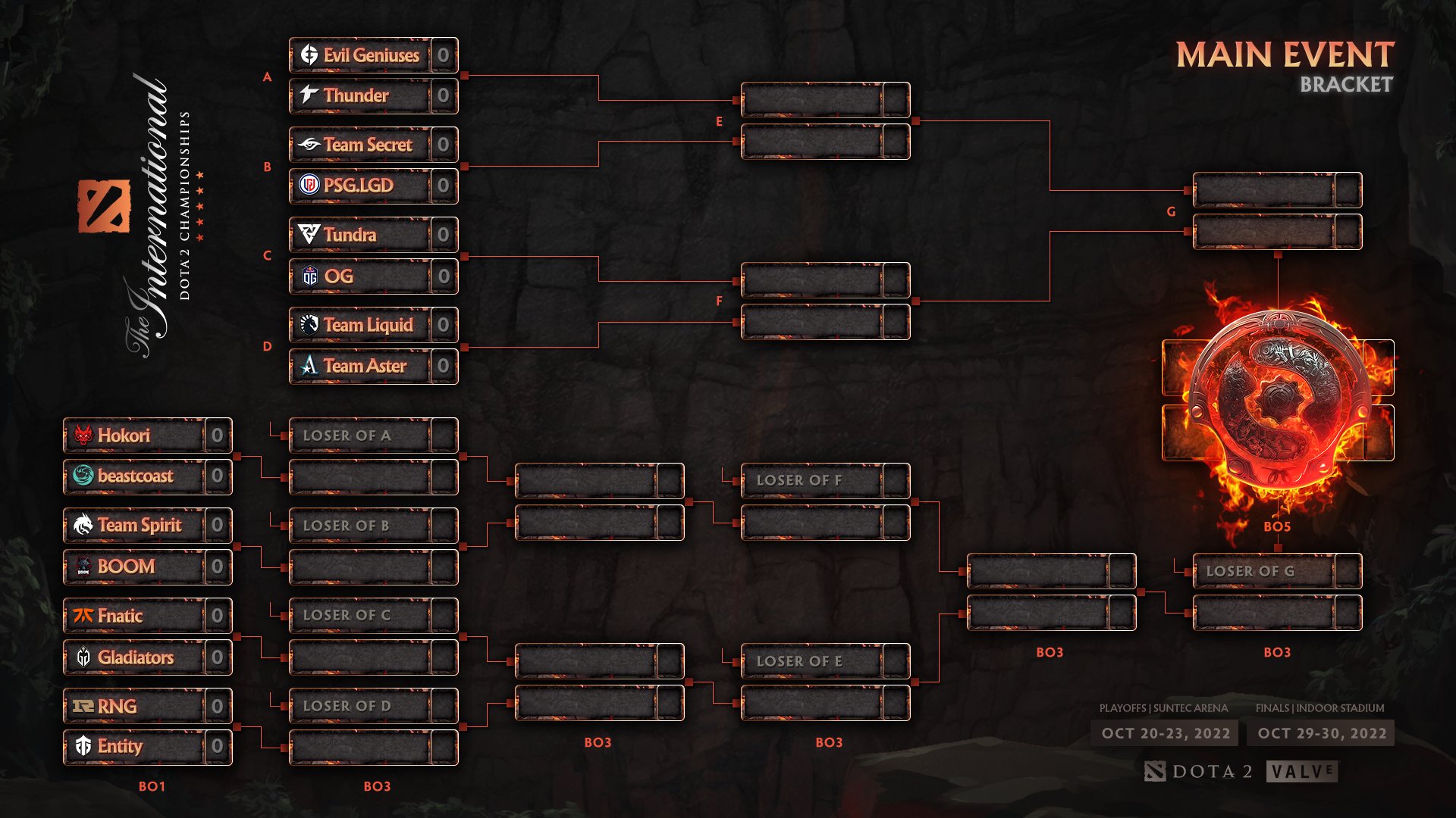 DOTA2TI11淘汰赛表发布揭秘将战LGD
