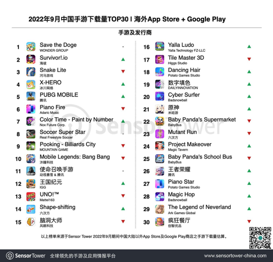 感应塔:9月中国手游海外收入及下载榜